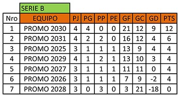 TABLA-DE-POSICIONES-4B