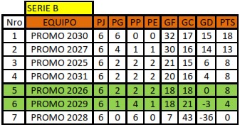 TABLA-DE-POSICIONES-SERIE-B-FINAL
