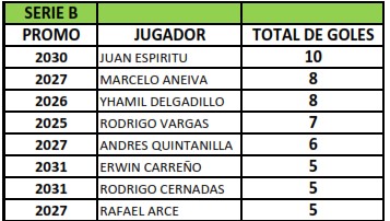 goleadores-serie-B