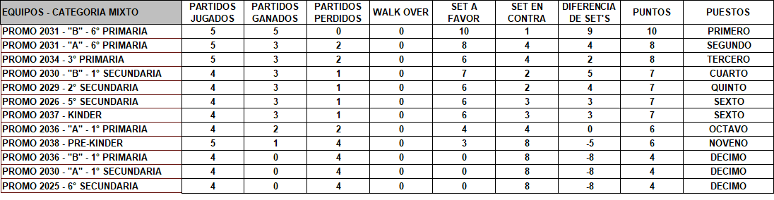 sabado-4-oct-mixto