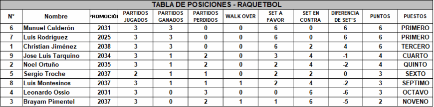 sabado-4-oct-racketball