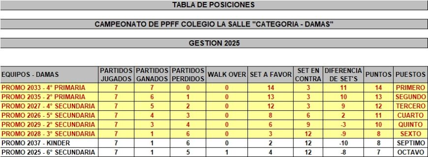 tabla-de-posiciones-damas
