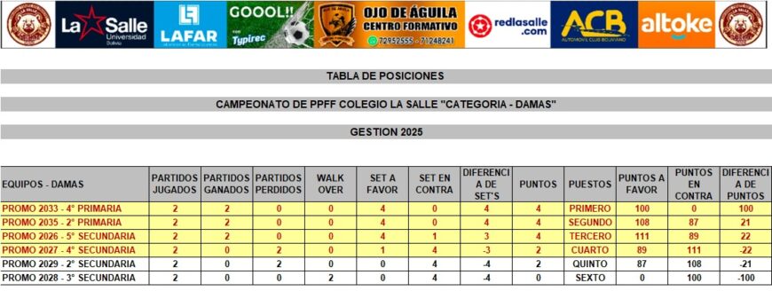 tabla-de-posiciones-damas-al-15-de-Nov