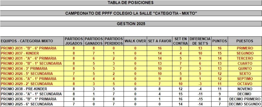 tabla-de-posiciones-mixto