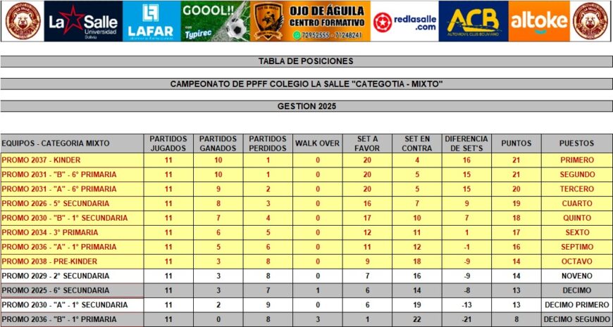 tabla-de-posiciones-mixto-al-15-de-Nov
