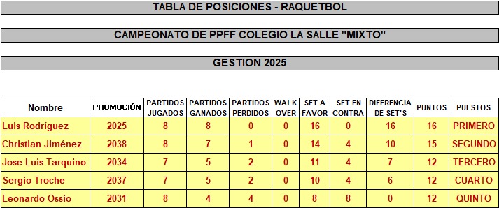 tabla-de-posiciones-rackets