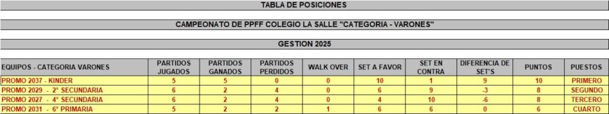 tabla-de-posiciones-varones